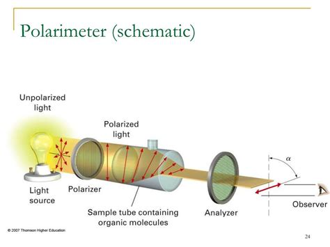 polarimeter simple definition|what to use polarimeter for.